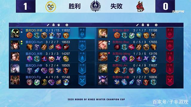 替补冲刺 替补冲刺