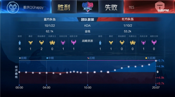 球领先群雄 球领先群雄